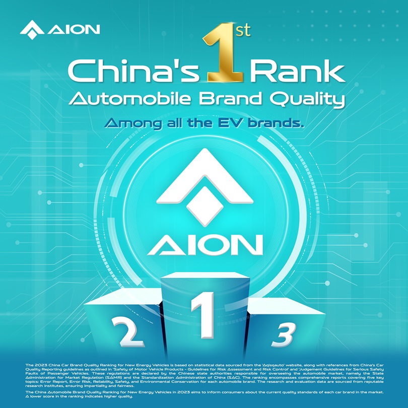AION Jogja